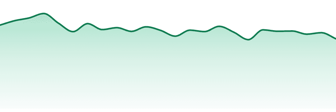 Select trend chart