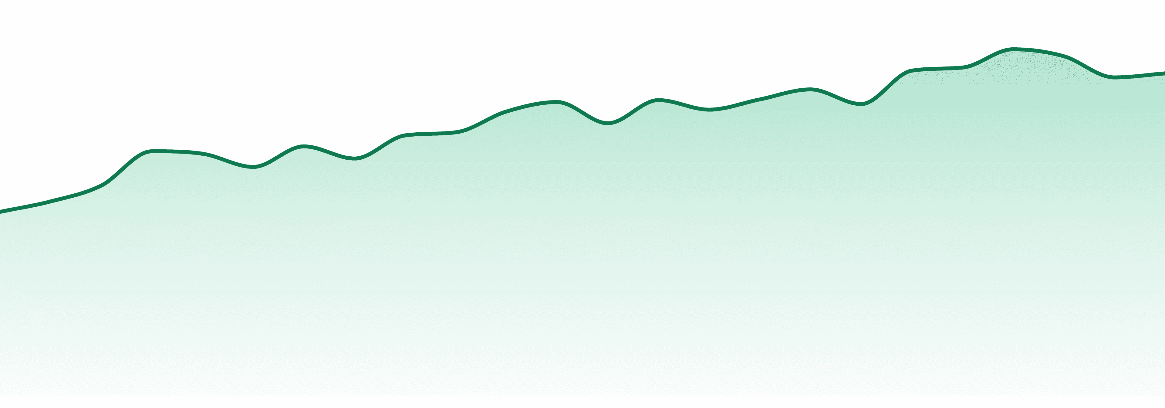 Sessions Cannabis Extract market trend chart