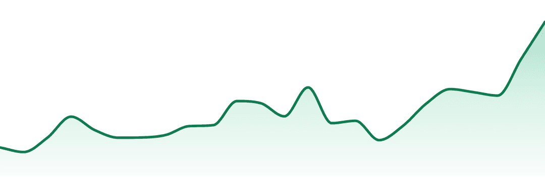 Shauncron trend chart