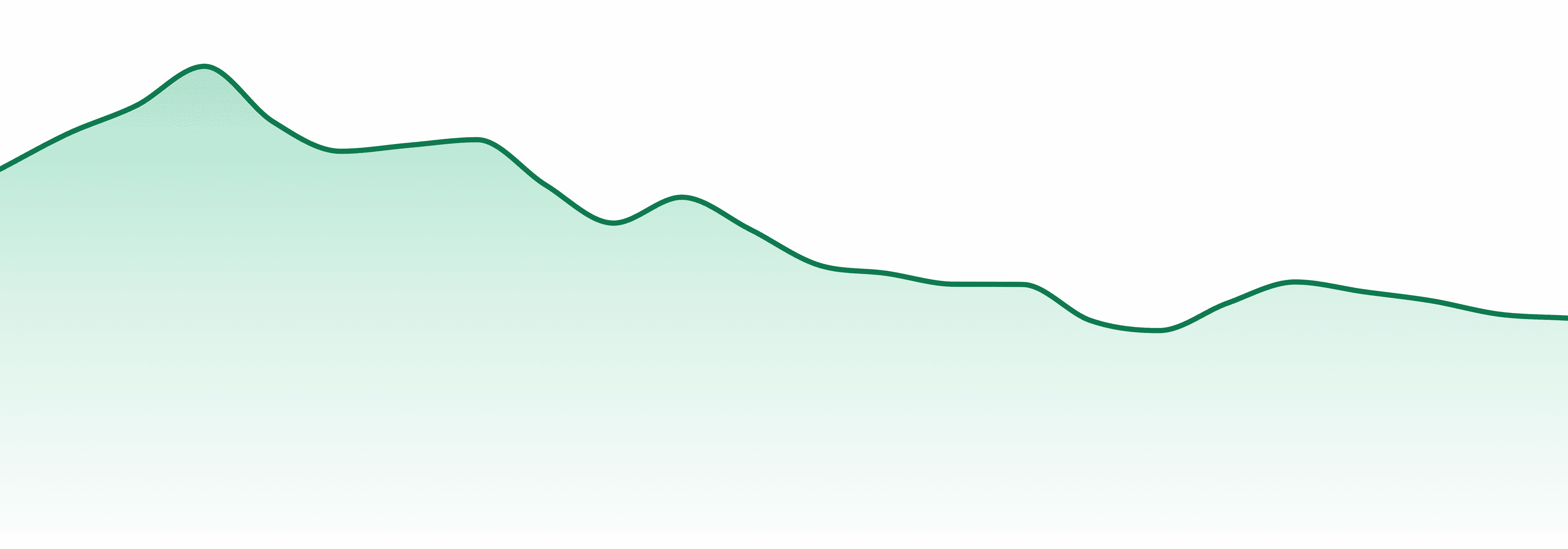 Sherbinkski market trend chart
