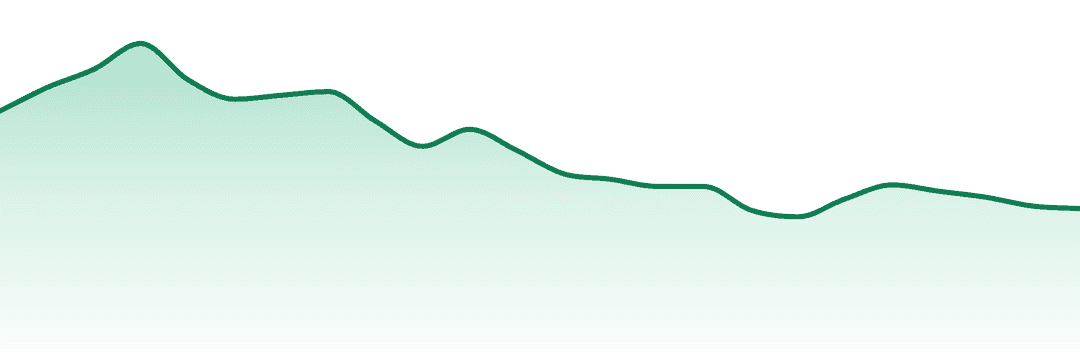 Sherbinkski trend chart