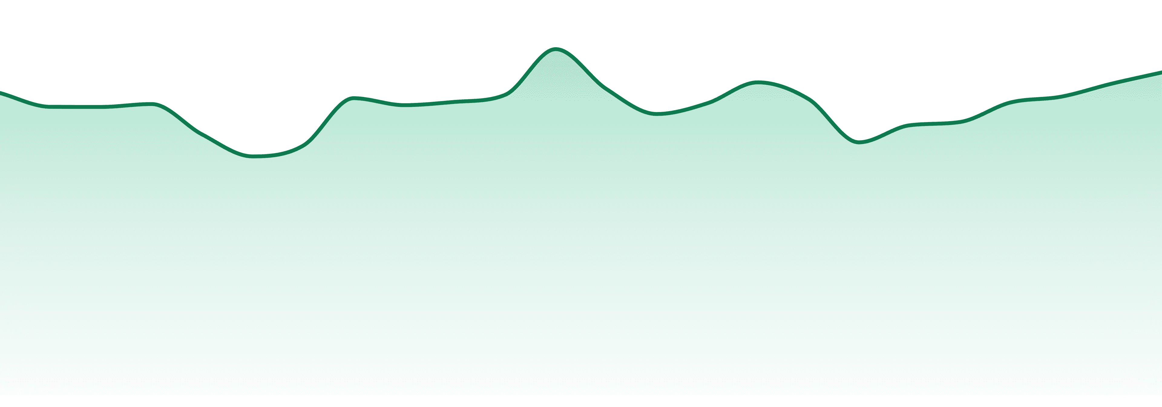 Shred market trend chart