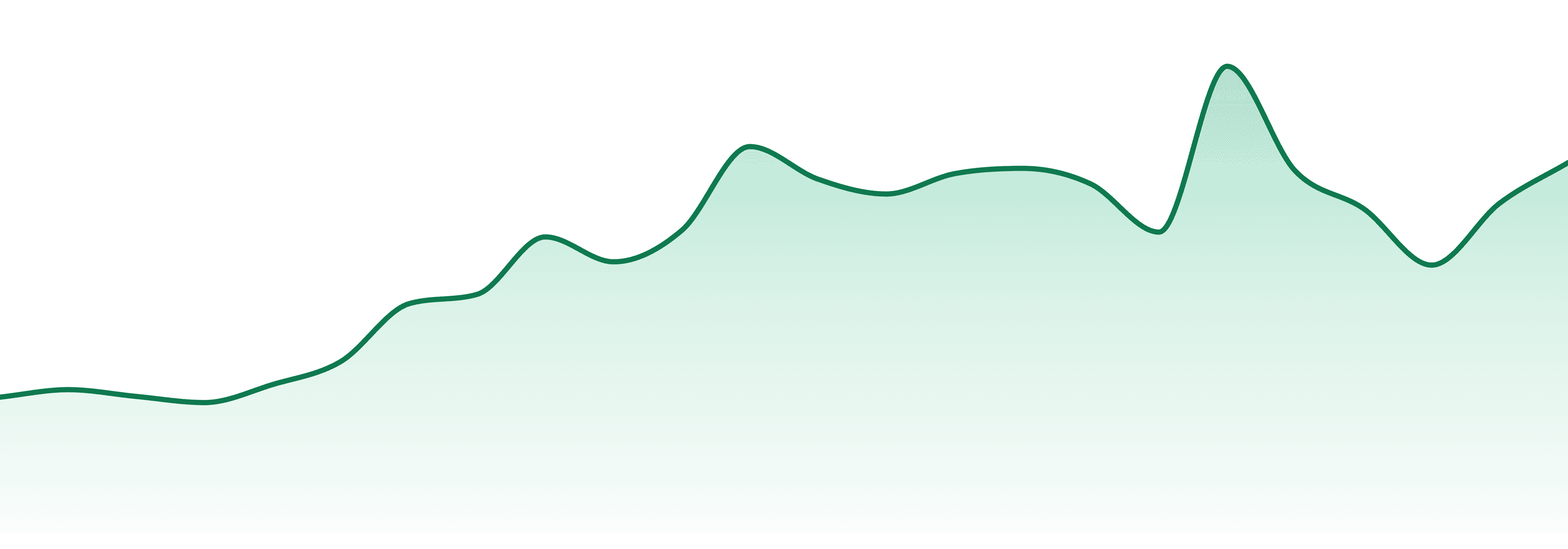 Side Hustle market trend chart