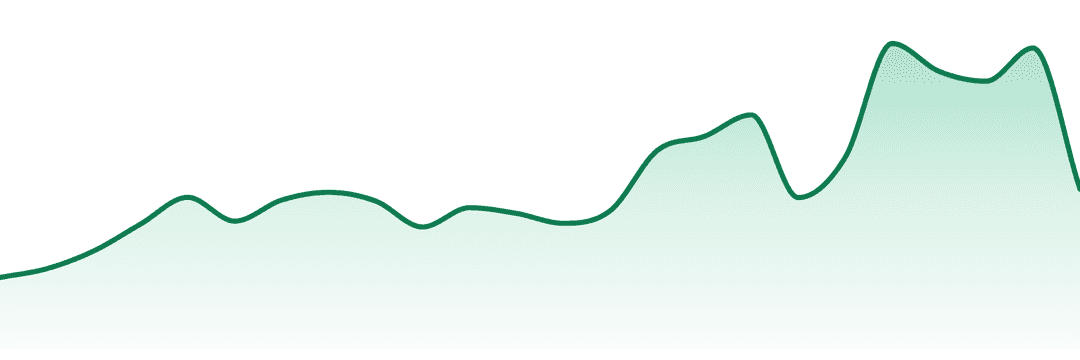 Simple Cannabis Products trend chart
