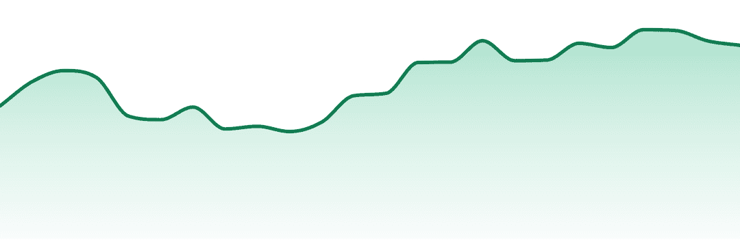 Sinse trend chart
