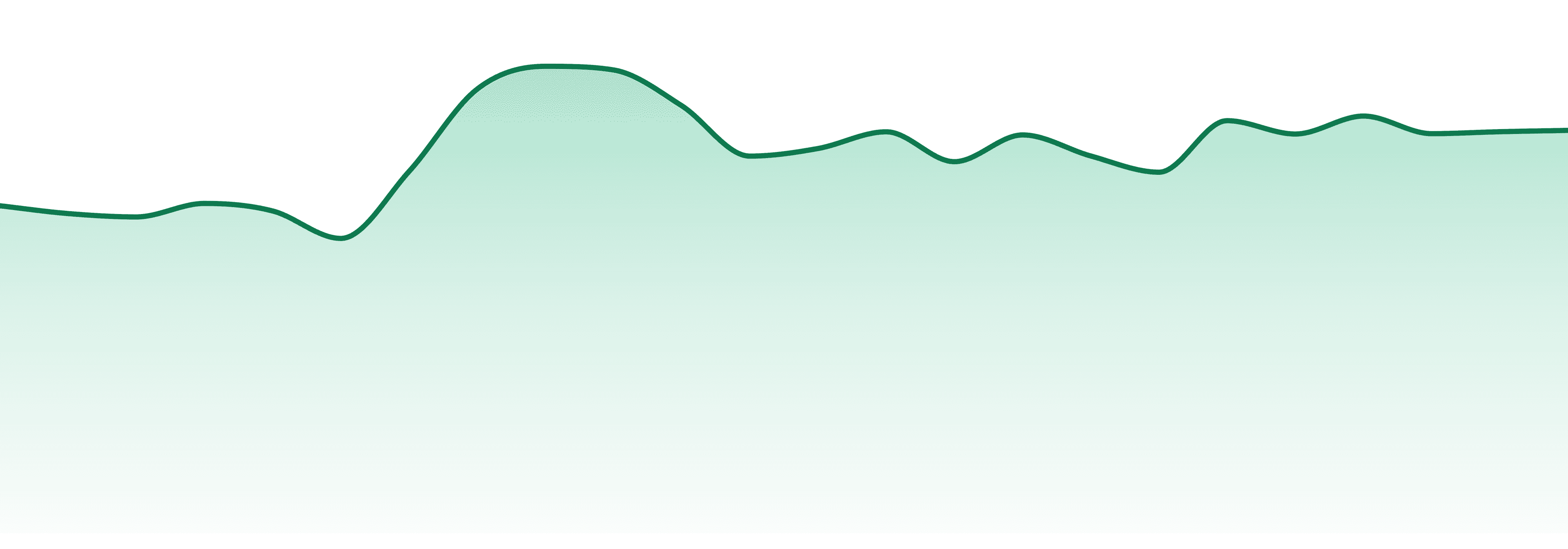 Skosha market trend chart