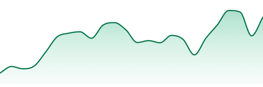Skyy trend chart