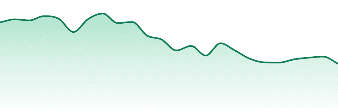 Smyth Cannabis Co trend chart