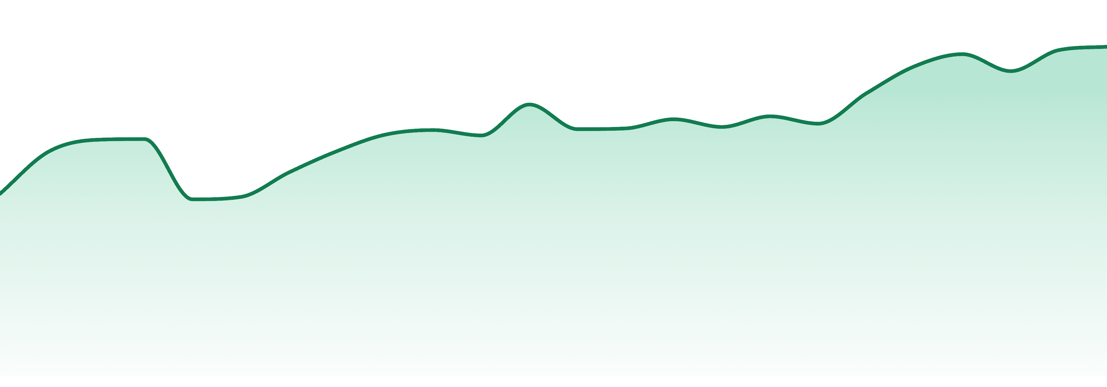 Sparkiez market trend chart