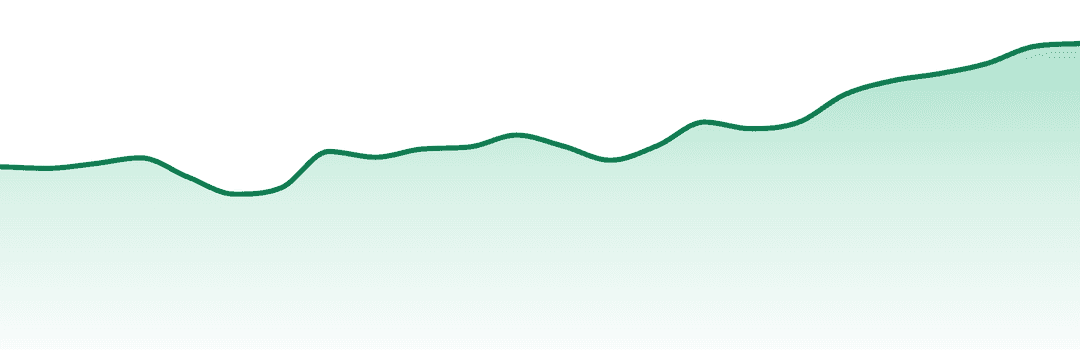 Spinach trend chart
