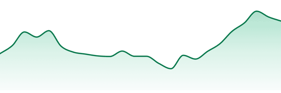 Springtime trend chart