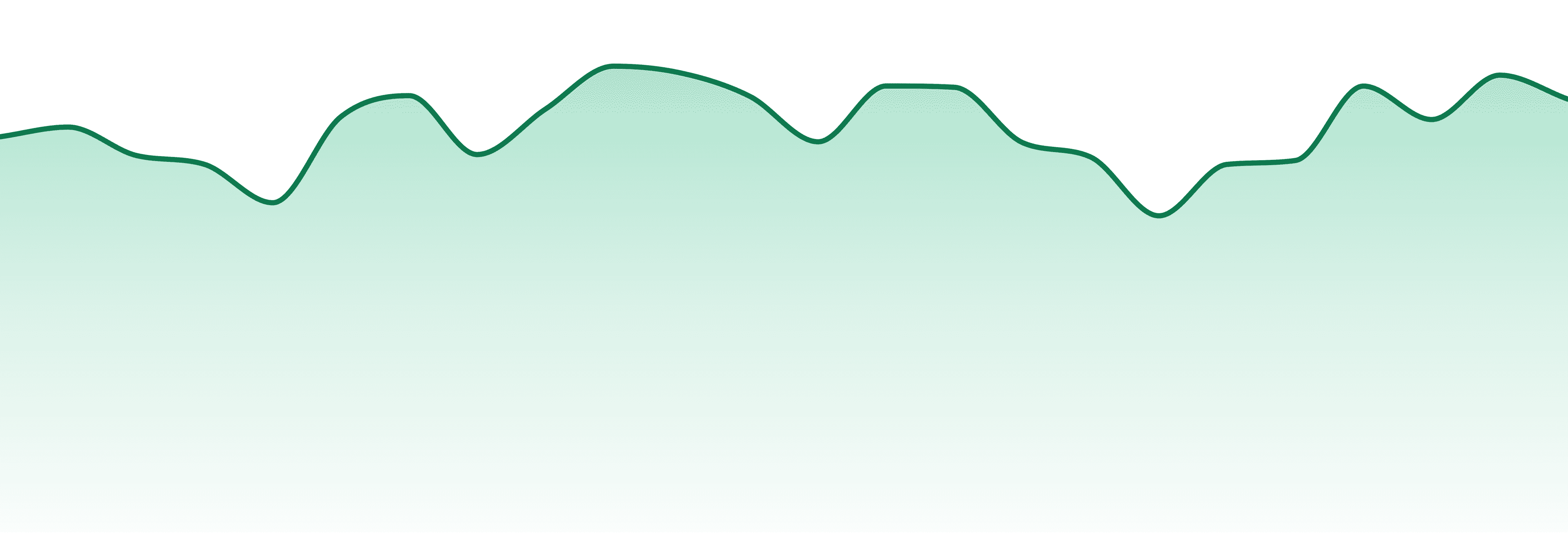 Standard Farms market trend chart