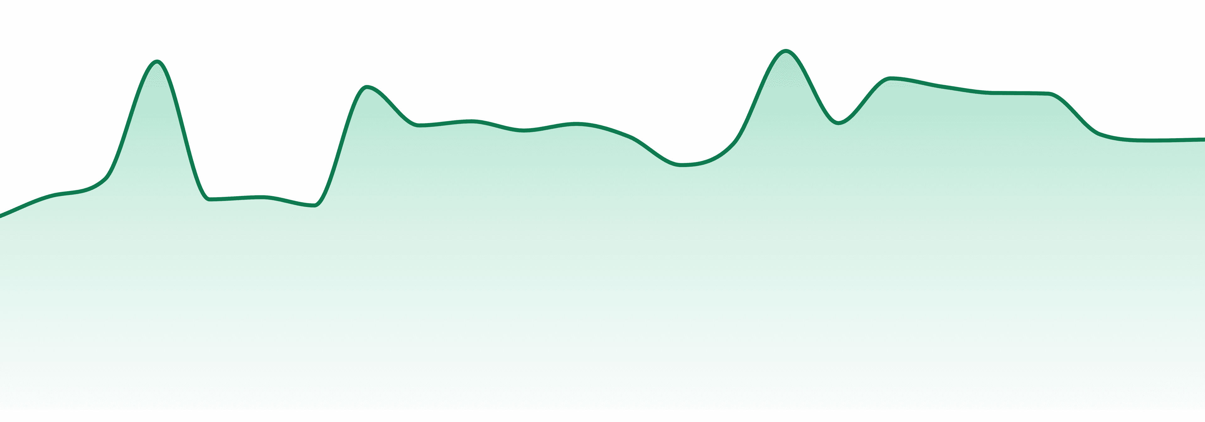 Stewart Farms market trend chart