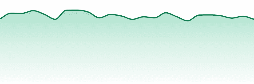 Stiiizy trend chart