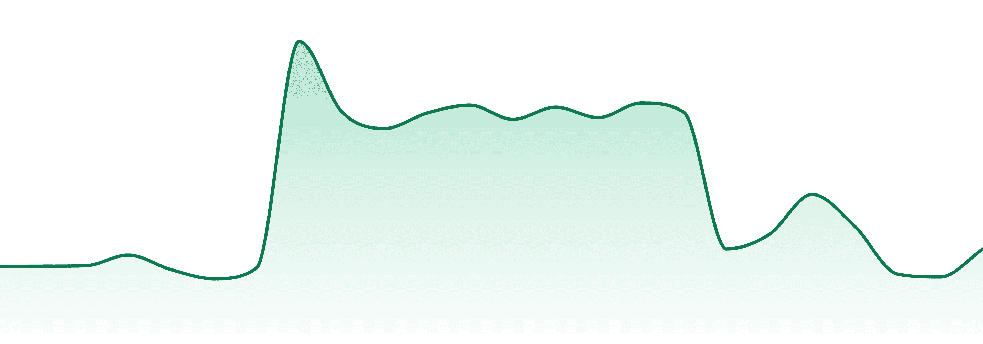 Storz & Bickel market trend chart