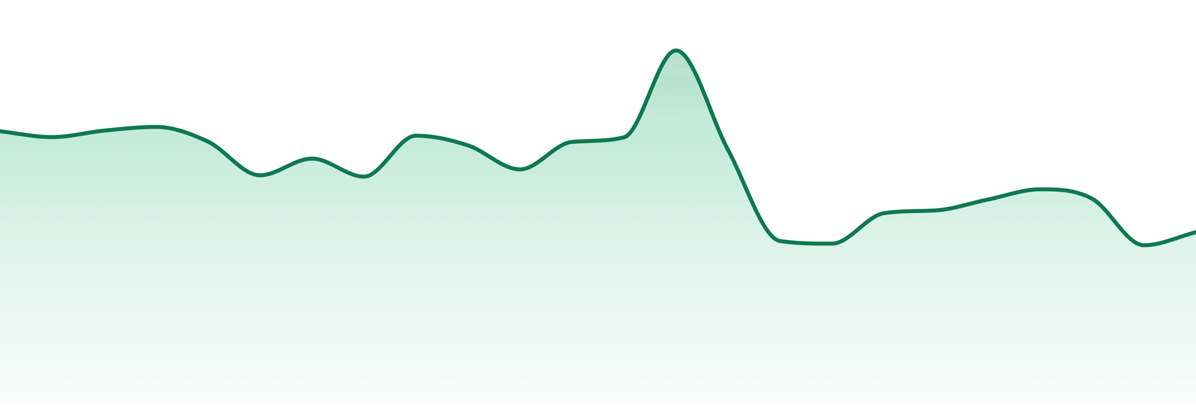 Stunnerz market trend chart