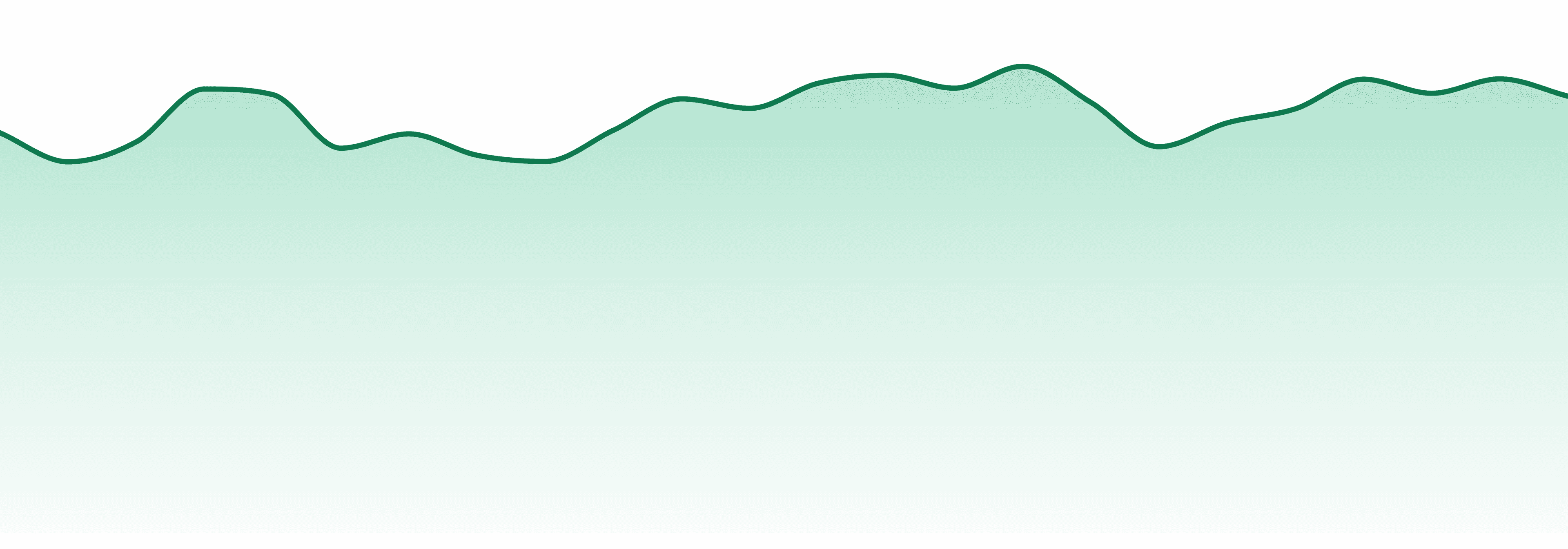 Sunday Extracts market trend chart