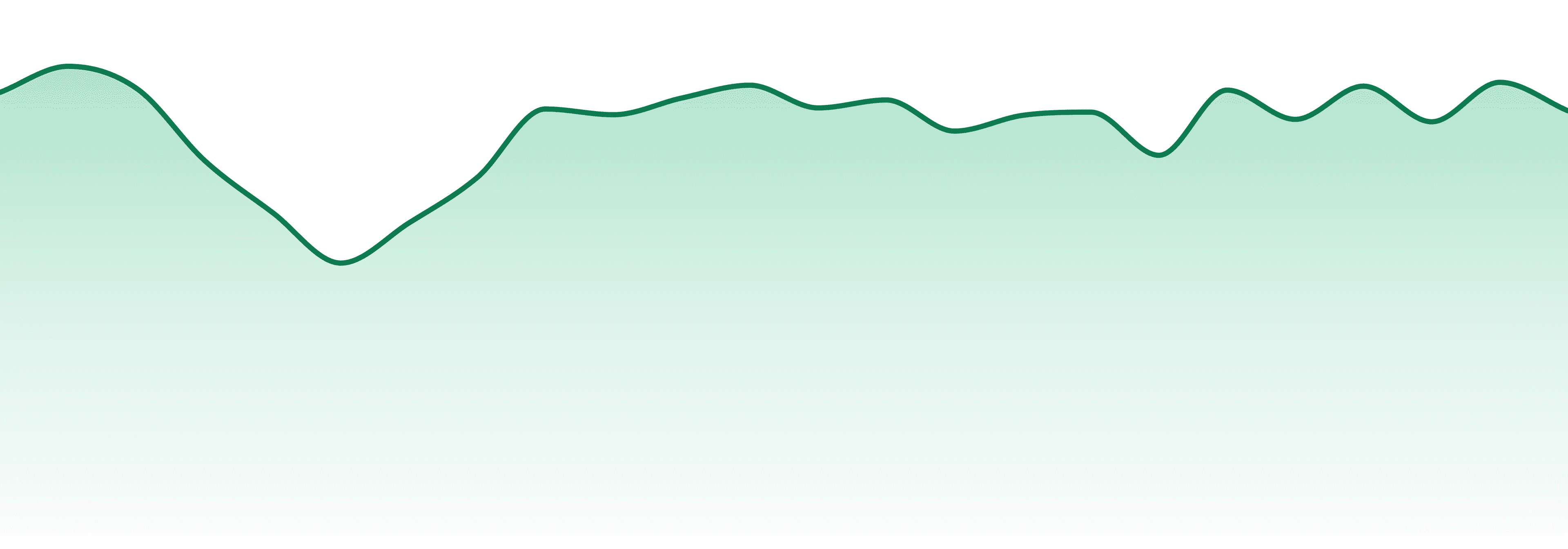 Sunmed Growers market trend chart