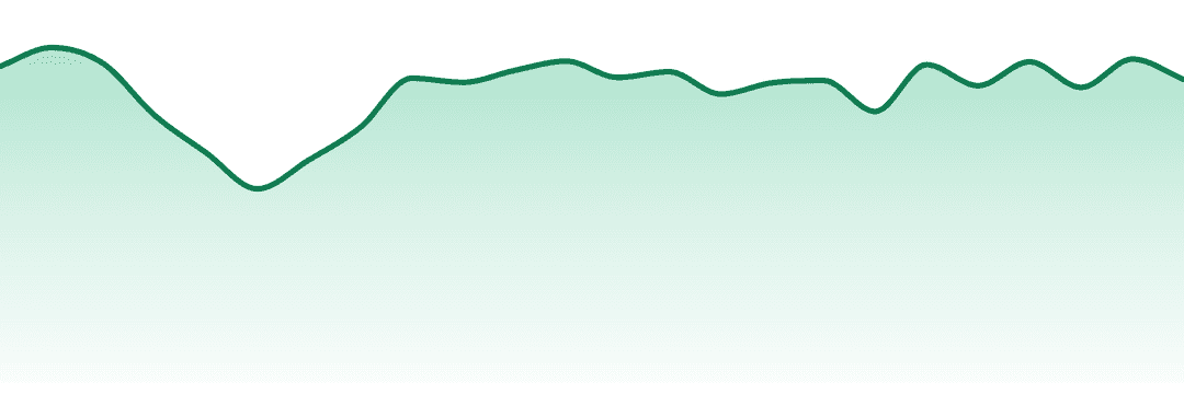 Sunmed Growers trend chart