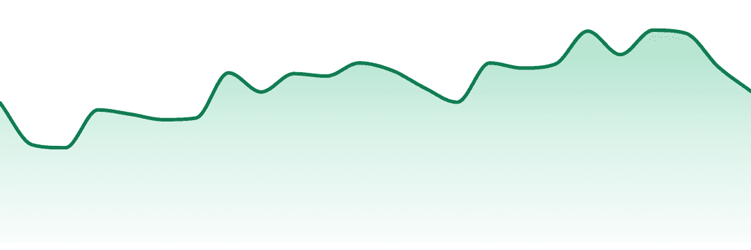 Sunshine Cannabis trend chart