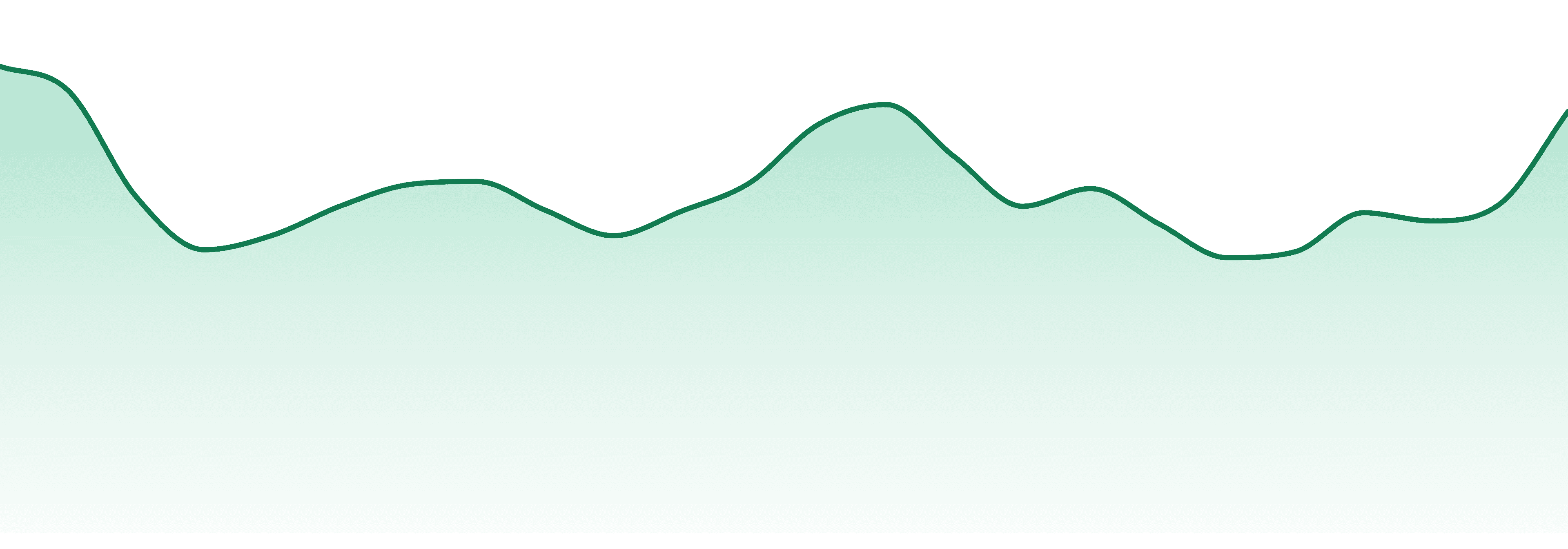 Sunshine Weed Co market trend chart