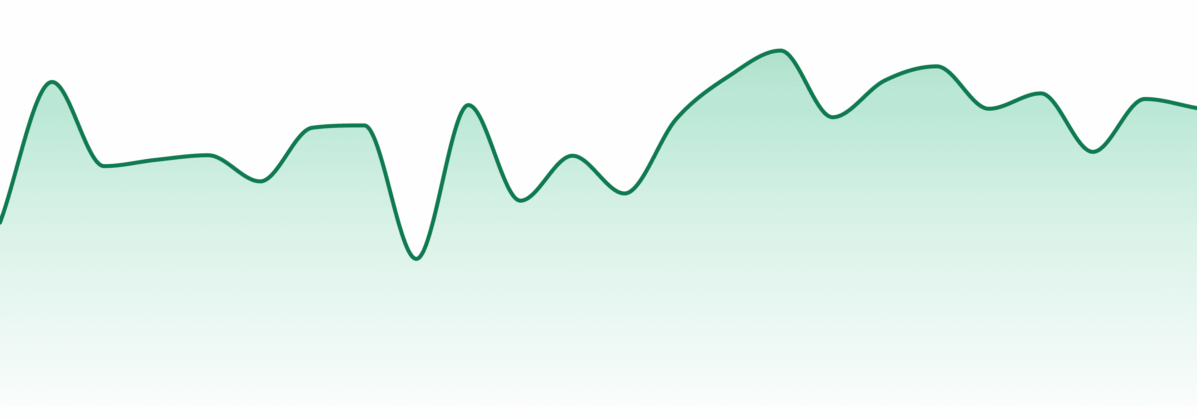 Supergood Cannabis Nv market trend chart