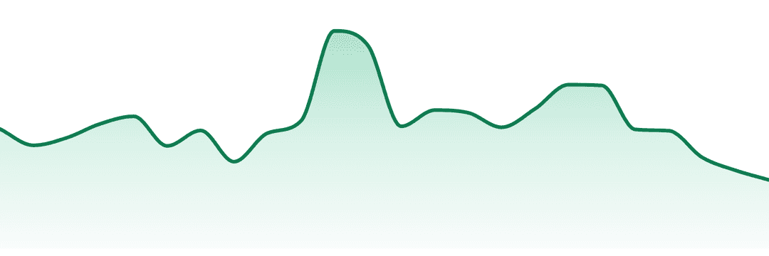 Surterra Wellness trend chart