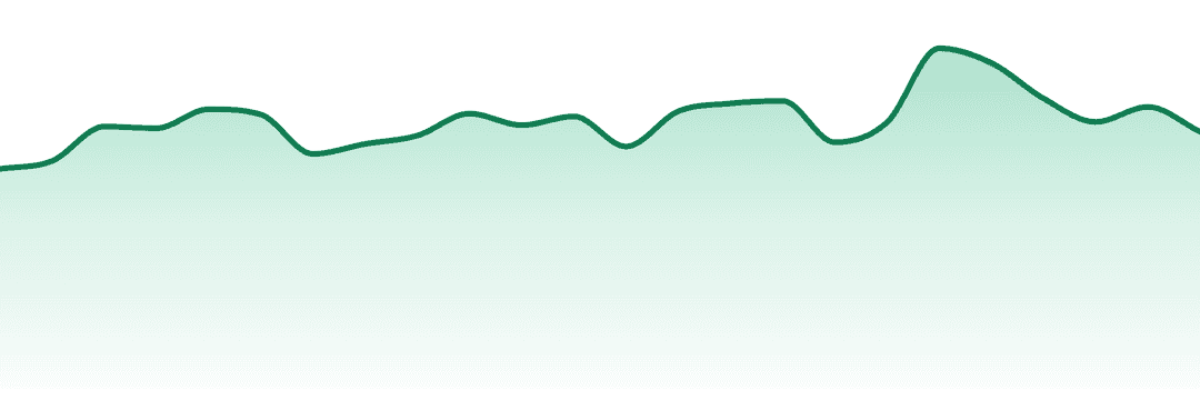 Sweet Talk trend chart