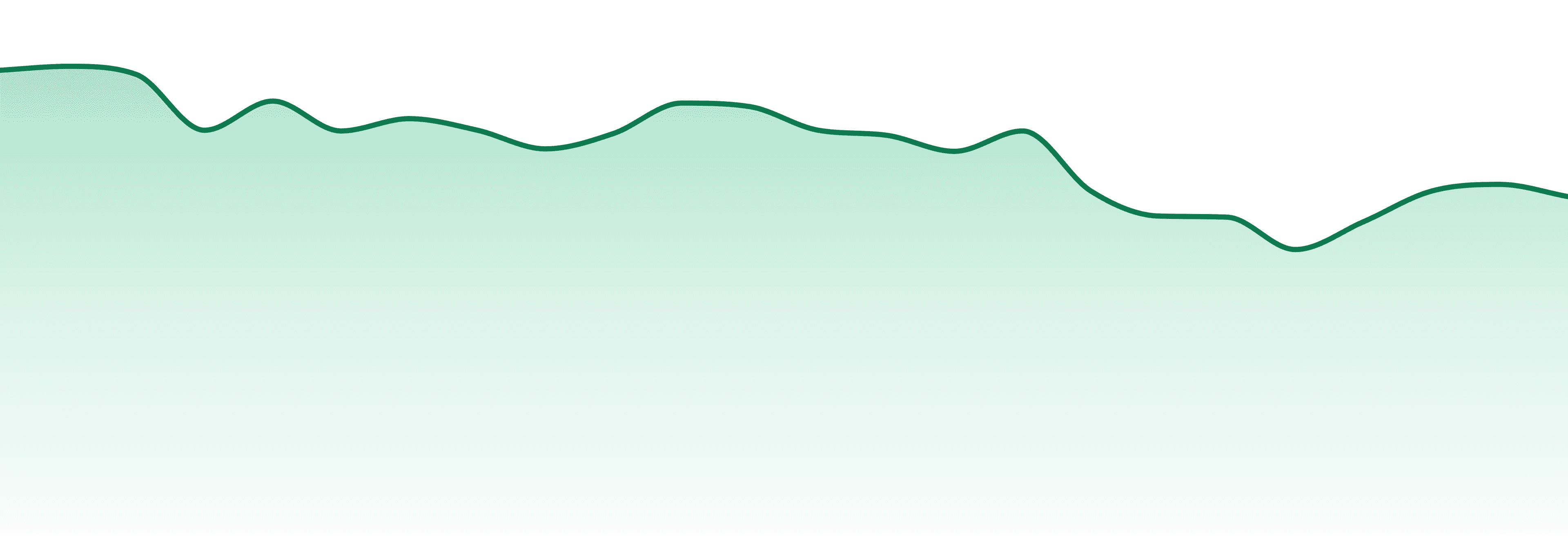 Tamarack Cannabis market trend chart