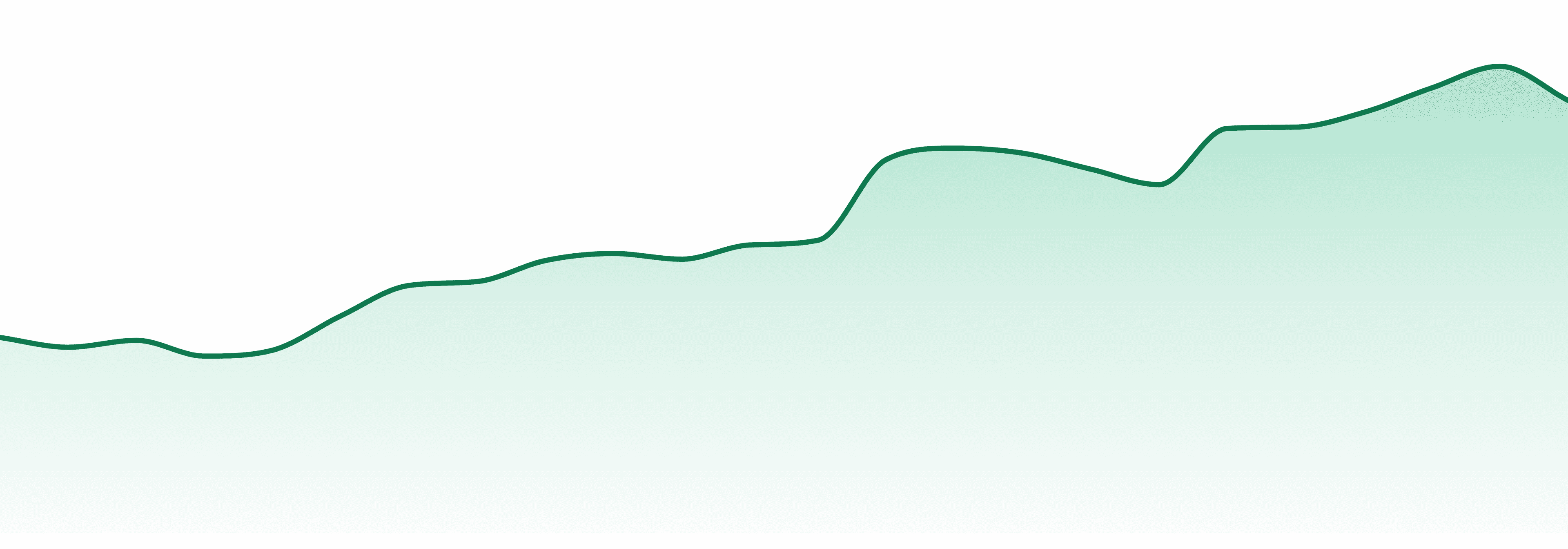 Tank market trend chart
