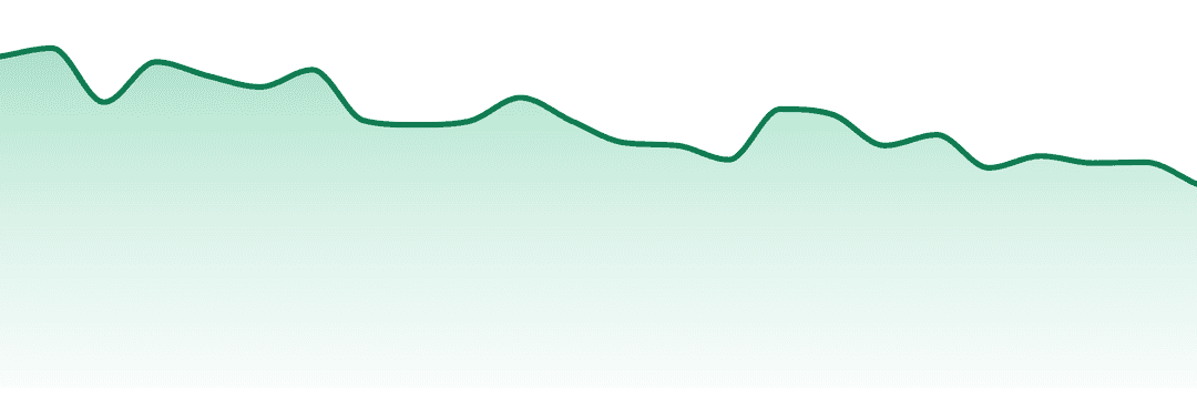 Tastebudz trend chart