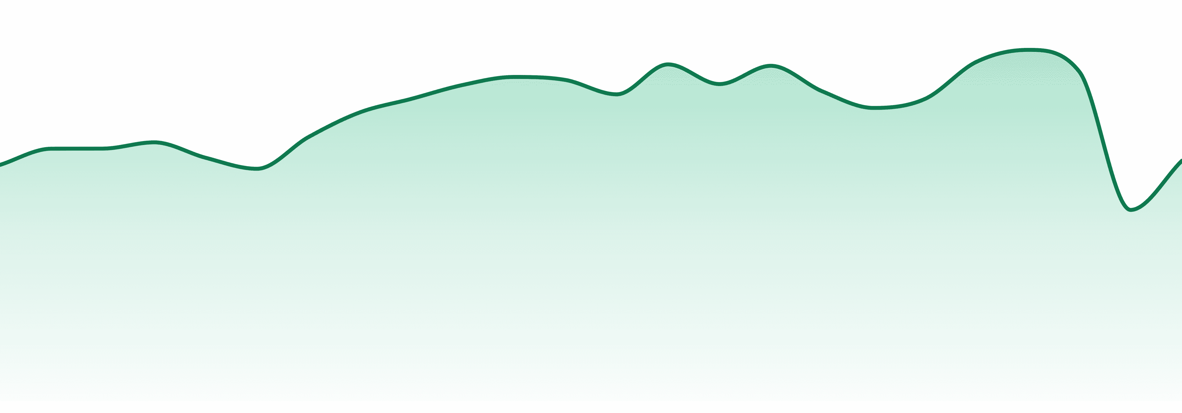 Texas Original market trend chart