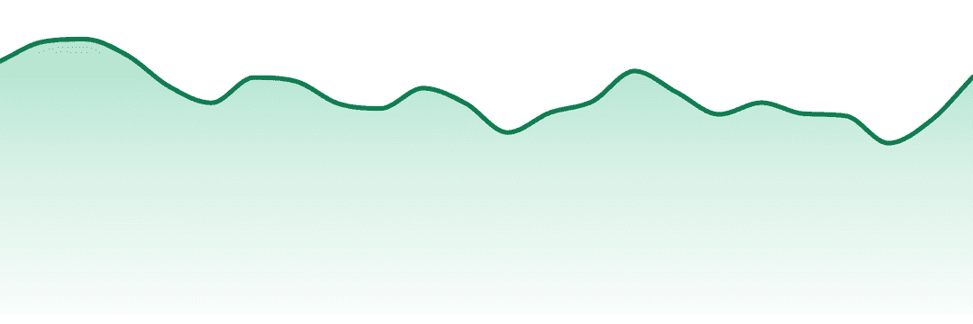 The Botanist trend chart