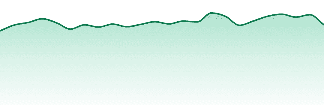 The Essence trend chart
