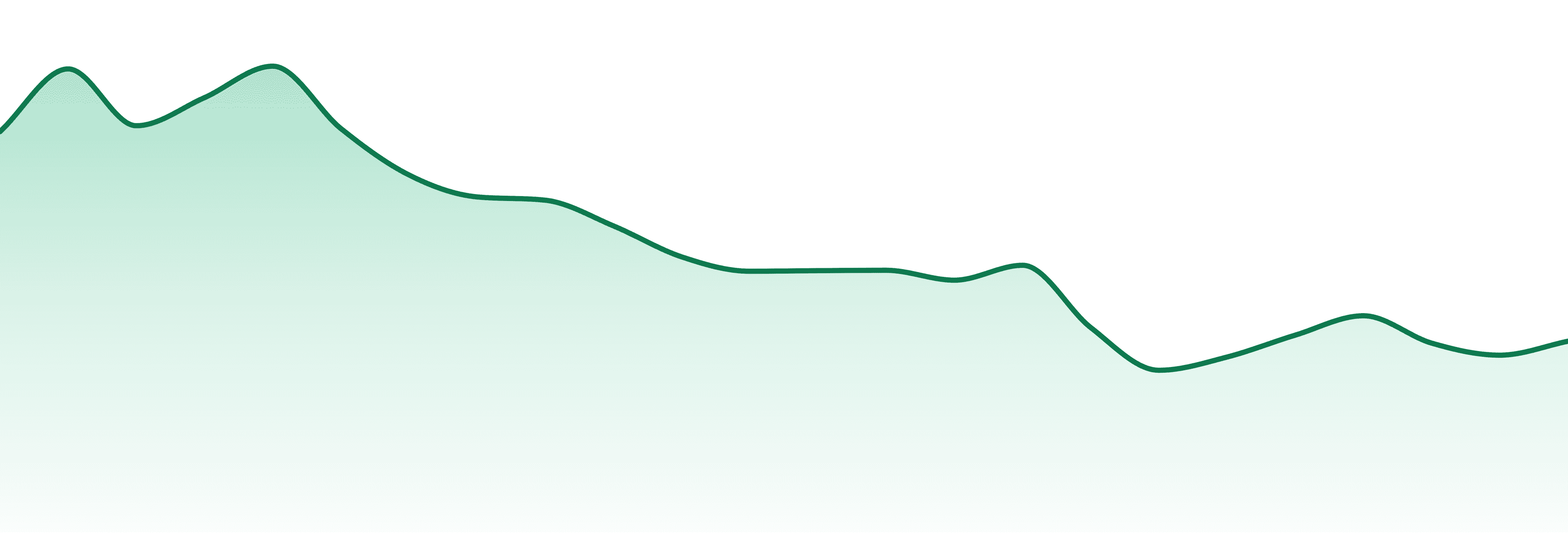 Theraplant market trend chart