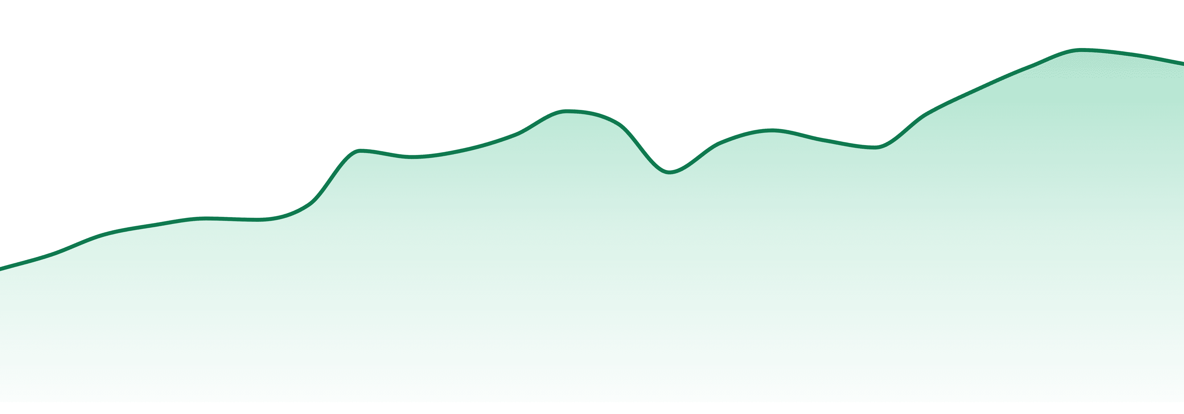 Thumbs Up Brand market trend chart