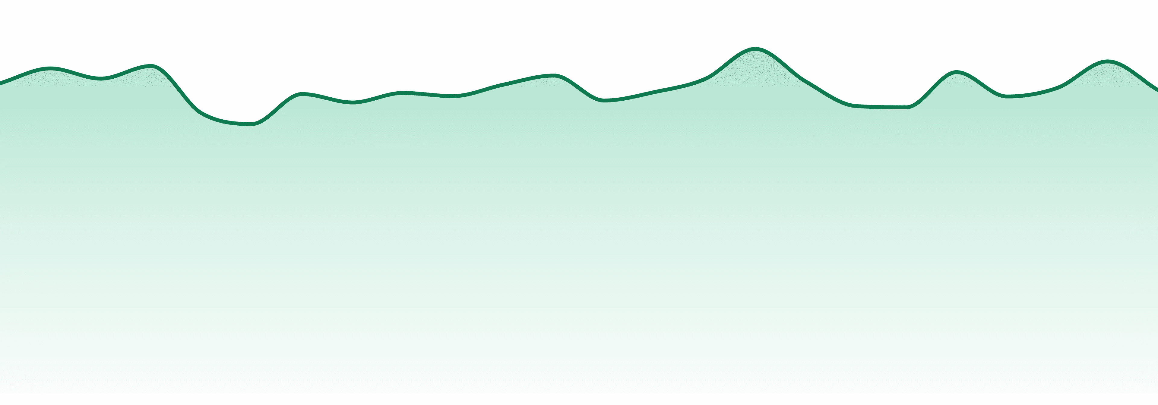 Time Machine market trend chart