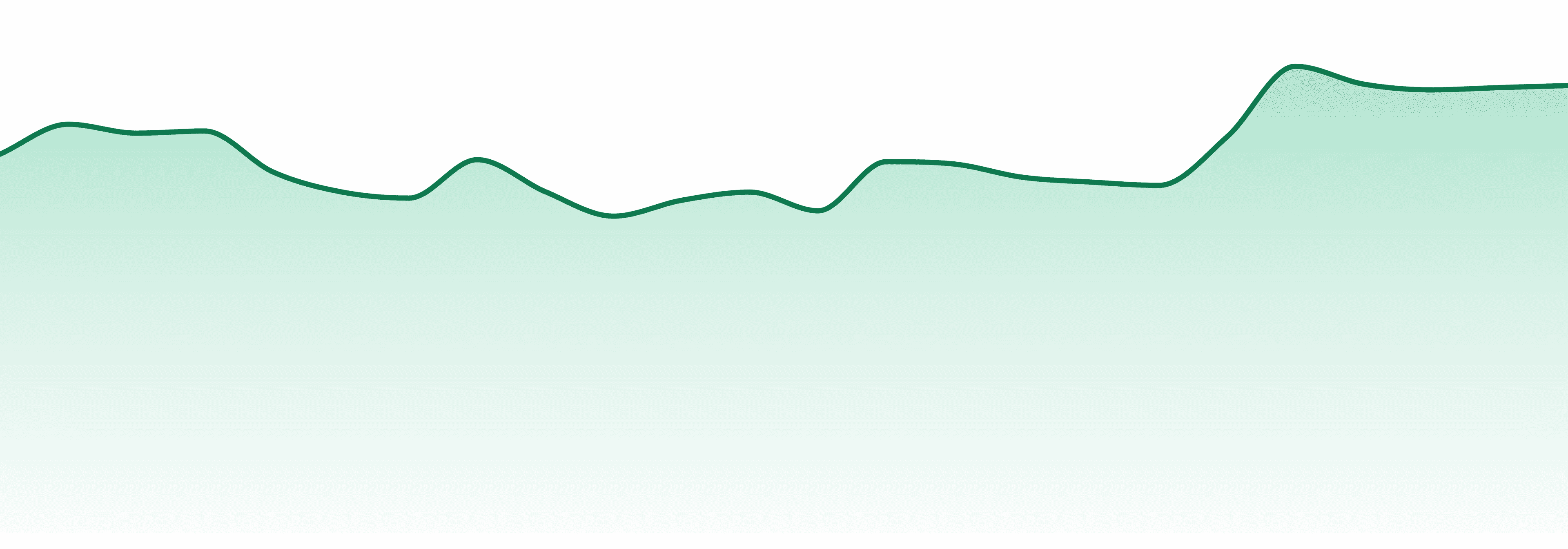 Timeless Vapes market trend chart