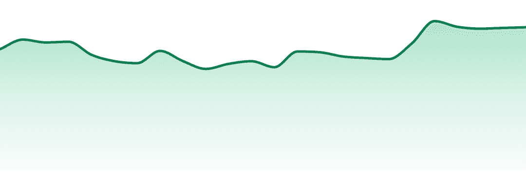 Timeless Vapes trend chart