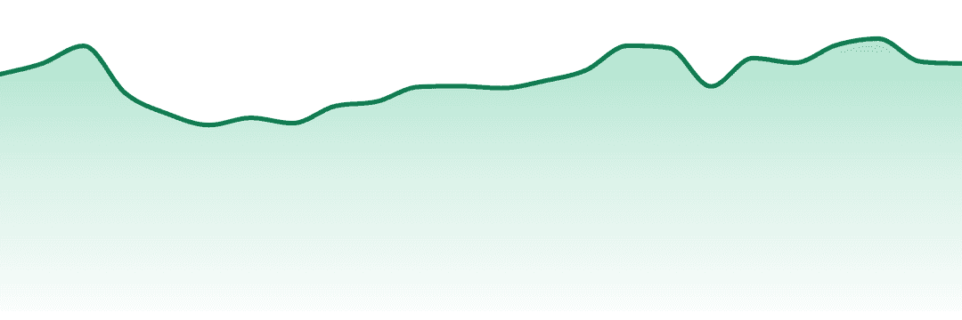 Tower Three trend chart