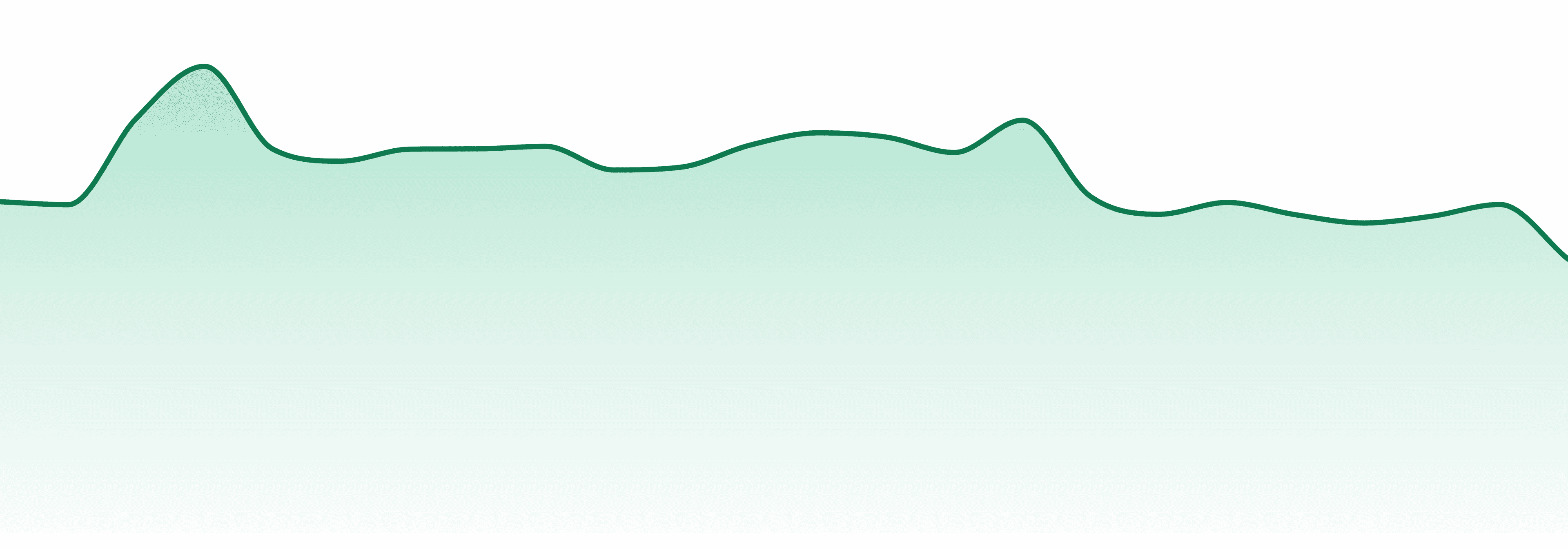 Treetown market trend chart