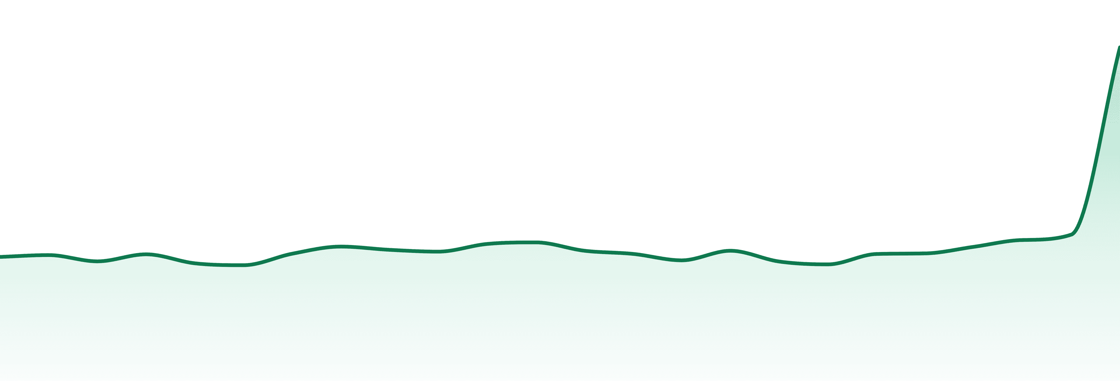 Tremblant Cannabis market trend chart