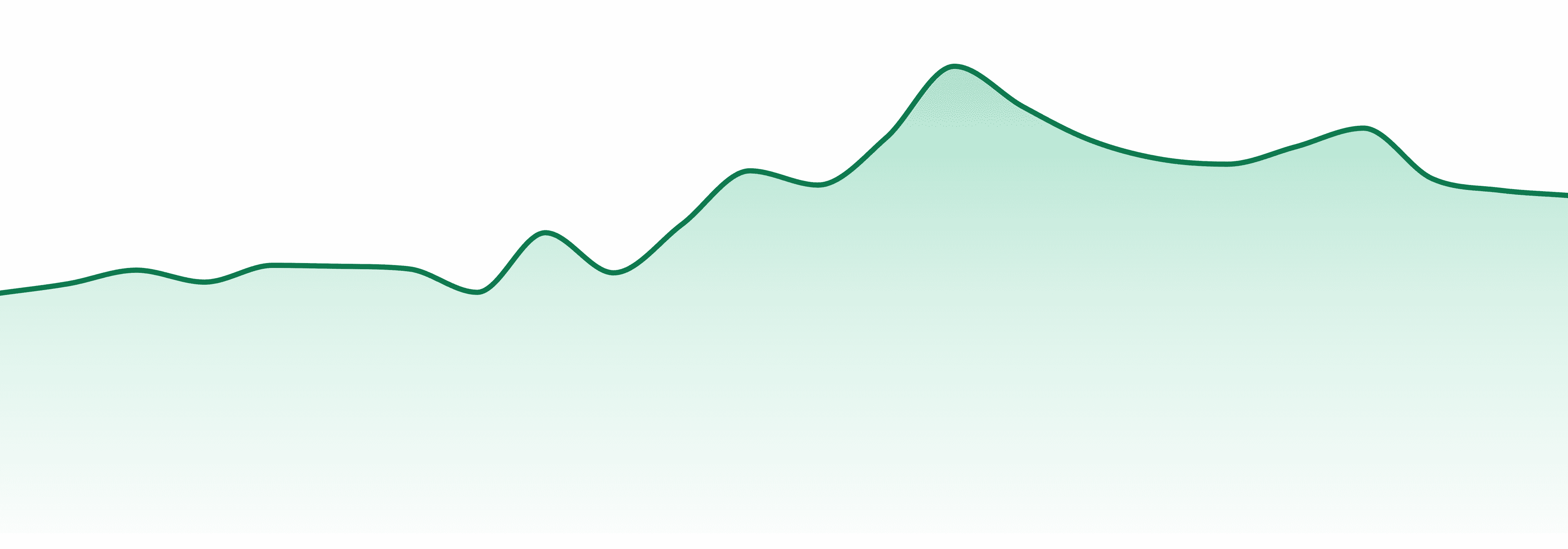 Trichome Extracts market trend chart