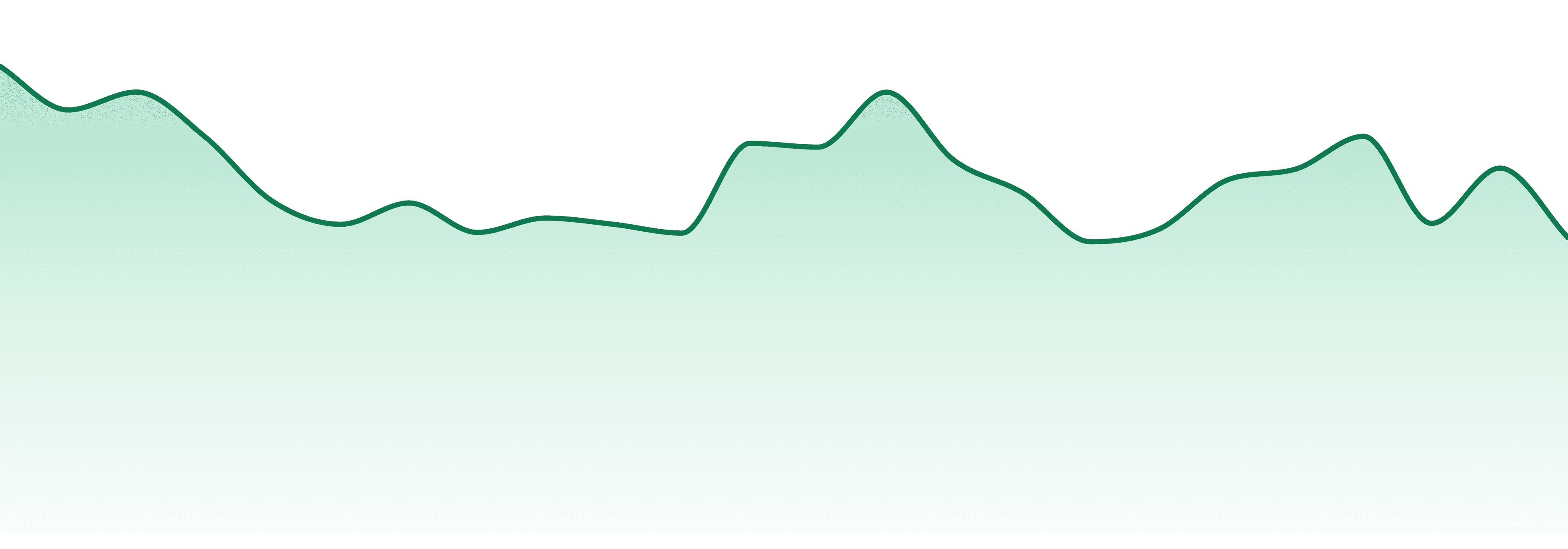 Triple Seven market trend chart
