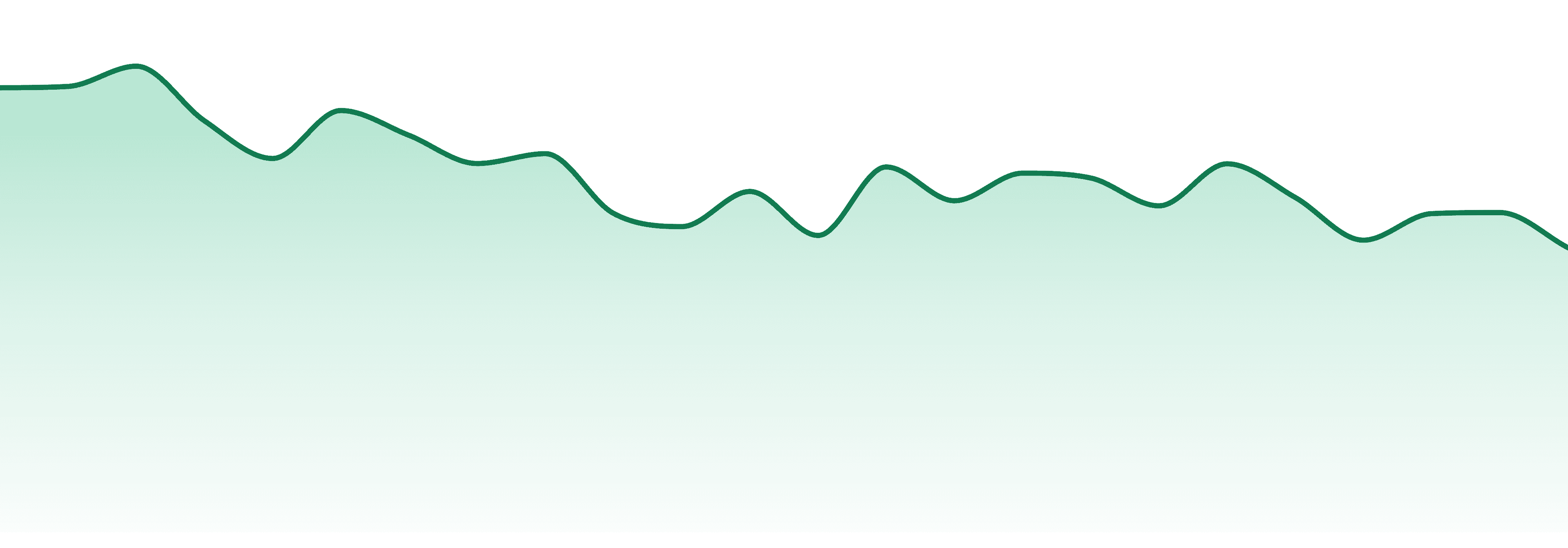 Tru Infusion market trend chart