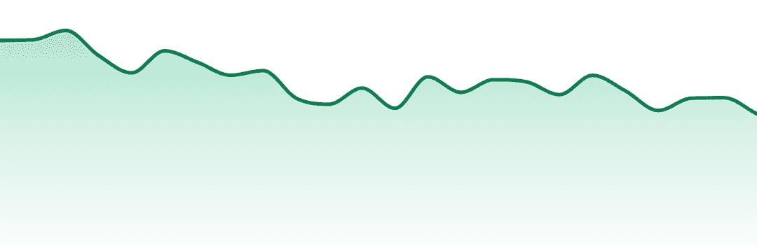 Tru Infusion trend chart