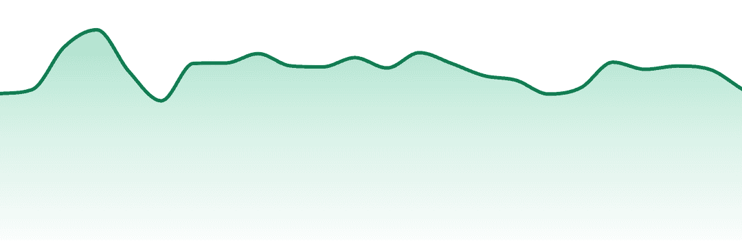 Tsunami Canna trend chart