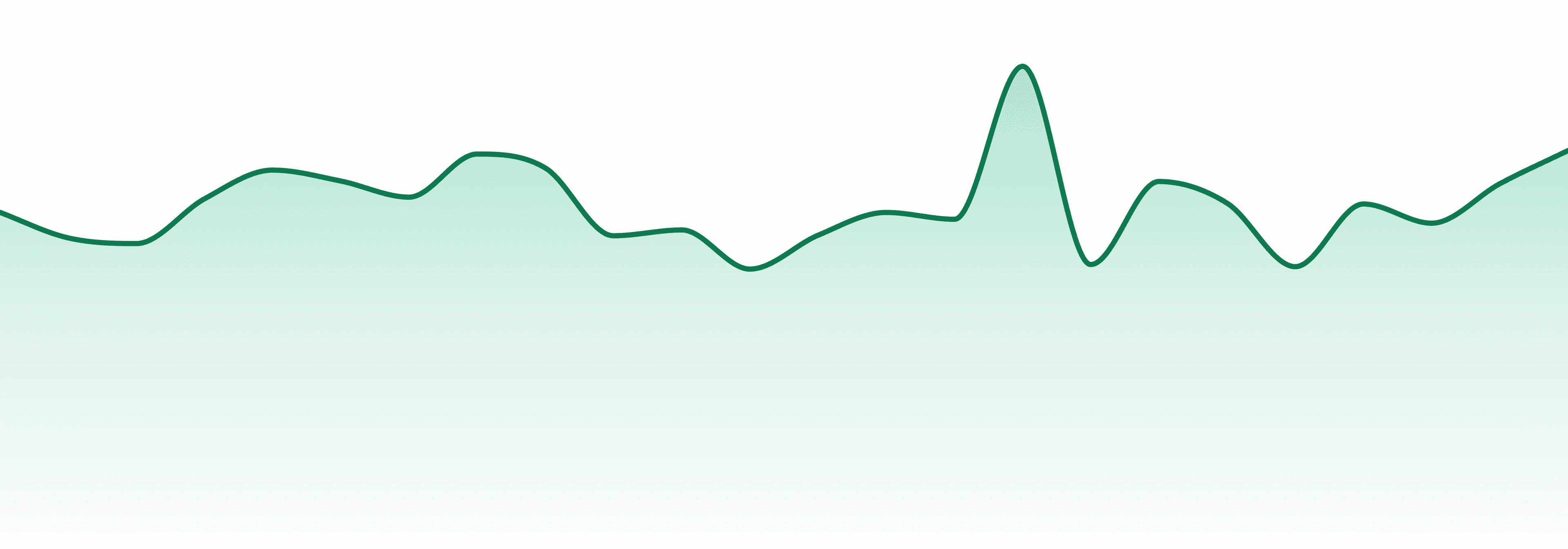 Tsunami Labs market trend chart