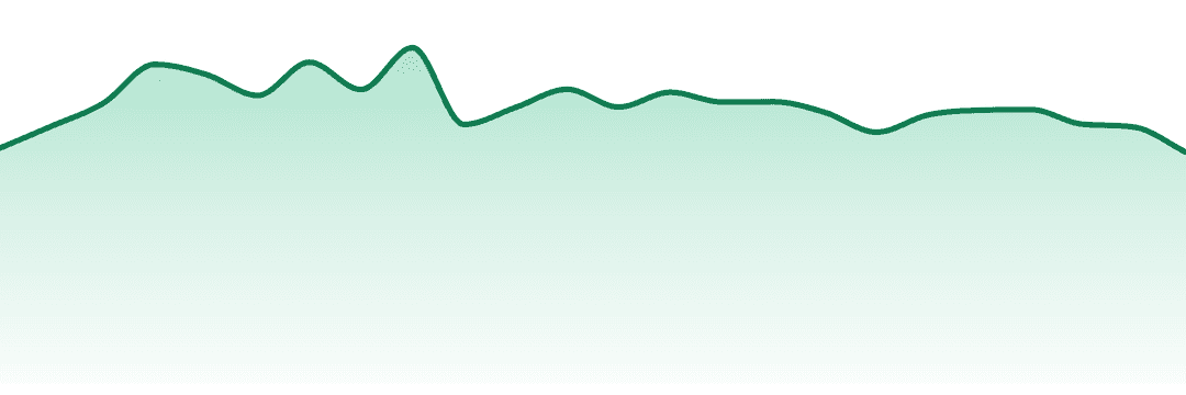 Turn trend chart