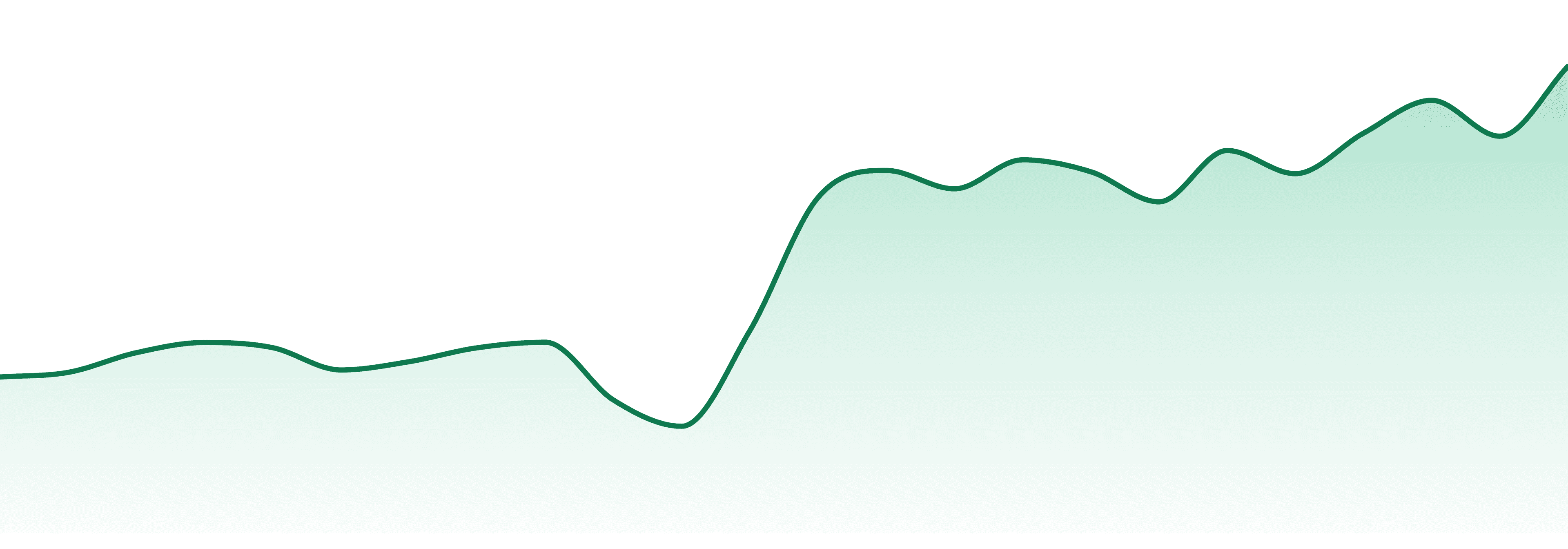 Ufeelu market trend chart